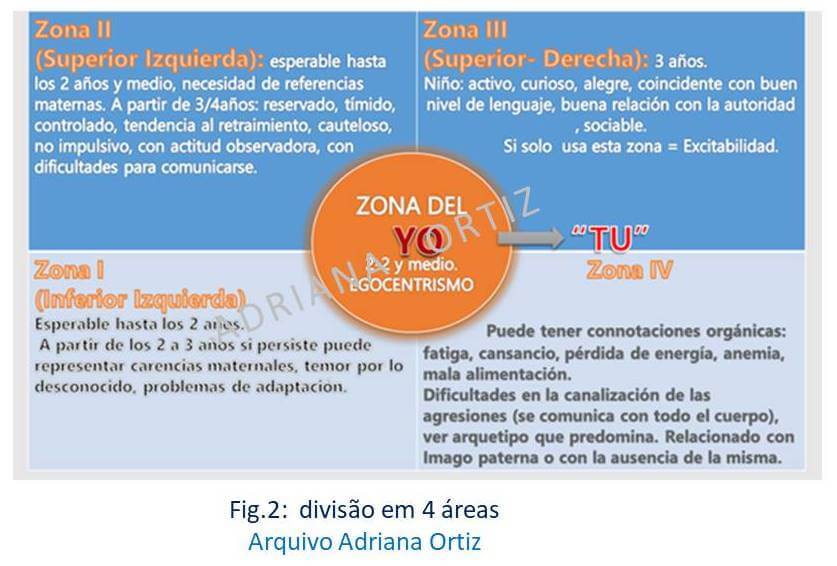 NEUROCIÊNCIAS, APRENDIZAGEM E GESTO GRÁFICO.